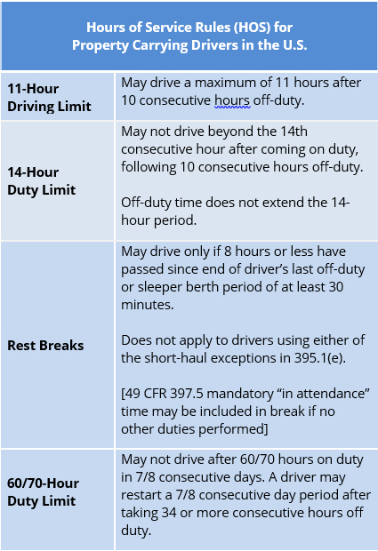 New Hours of Service Rules